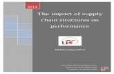 The impact of supply chain structures on performance