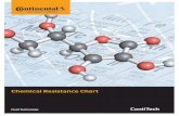 Chemical Resistance Chart - Continental Industry