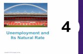 Unemployment and Its Natural Rate
