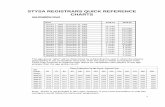 STYSA REGISTRARS QUICK REFERENCE CHARTS