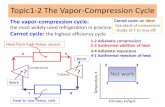 Topic1-2 The Vapor-Compression Cycle