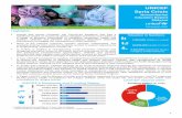 UNICEF Syria Crisis