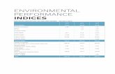 ENVIRONMENTAL PERFORMANCE INDICES