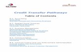 Table of Contents - FVTC