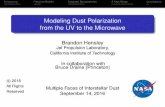 Modeling Dust Polarization from the UV to the Microwave