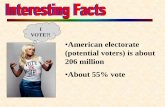 I VOTE?! American electorate (potential voters) is about ...