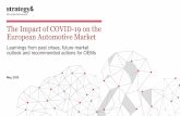 COVID-19 Impact on the Automotive Industry Internal briefing