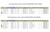 Comparing more recent OptixFIGs (last 90d)