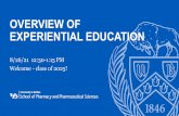 OVERVIEW OF EXPERIENTIAL EDUCATION - pharmacy.buffalo.edu