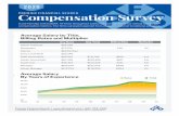 PREMIER FINANCIAL SEARCH Compensation Survey