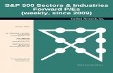 S&P 500 Sectors & Industries Forward P/Es