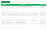 Tabela de Referência 2021 - unimedgv.com.br