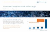 Virtual shareholder meetings - Broadridge Financial Solutions