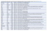 NHGRI Poster Review Assignments table-1