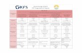 Korea Foreign School PYP Programme of Inquiry