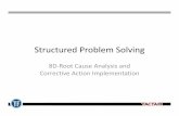 Structured Problem Solving - Tactair Fluid Controls