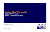 United Way Worldwide - AIRS