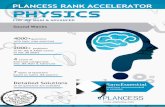PLANCESS RANK ACCELERATOR PHYSICS - TopperLearning.com