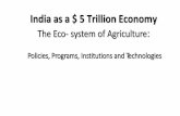 India as a $ 5 Trillion Economy - MCRHRDI