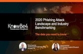 2020 Phishing Attack Landscape and Industry Benchmarking