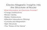 Electro-Magnetic Insights Into the Structure of Nuclei