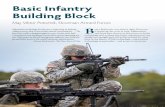 Basic Infantry Building Block