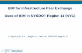 BIM for Infrastructure Peer Exchange Uses of BIM in NYSDOT ...
