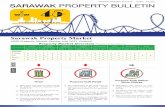 Sarawak Property Market - wtwy.com