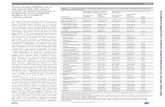 Proton-pump inhibitor use is not associated with severe ...