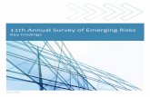 11th Annual Survey of Emerging Risks