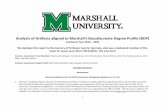 Analysis of Artifacts aligned to Marshall’s Baccalaureate ...