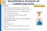 Quantitative analysis of cobalt(II) ions