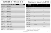 GRADE 4 - Week 3-4 Contents page-SLIDES
