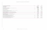 GROUP INCOME STATEMENT