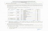 Notification Employment Notice No. SQ 2021-22 Dated 26/11/2021