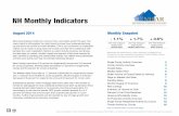 NH Monthly Indicators
