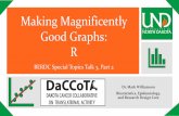 Making Magnificently Good Graphs: R