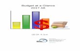 Budget at a Glance 2017-18 - p11cdn4static.sharpschool.com