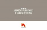 Tableau des Allergènes alimentaires & valeurs nutritives