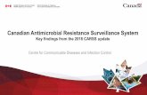 Canadian Antimicrobial Resistance Surveillance System