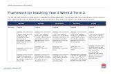Framework for teaching Year 3 Week 3 Term 3