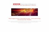 Management Dashboards: Visualizing Enterprise Risks
