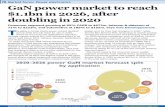 78 Market focus: Power electronics GaN power market to ...