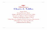 AKC Obedience Charts & Tables - saintbernardarchive.com