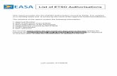 List of ETSO Authorisations - GEMAPAR