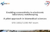 Enabling connectivity in electronic laboratory notekeeping ...