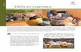 BURKINA FASO FAITS ET CHIFFRES