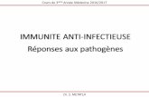 IMMUNITE ANTI-INFECTIEUSE Réponses aux pathogènes