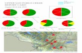 UPPER SAN PABLO CREEK REPORT CARD - The Watershed Project