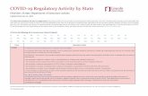 COVID-19 Regulatory Activity by State